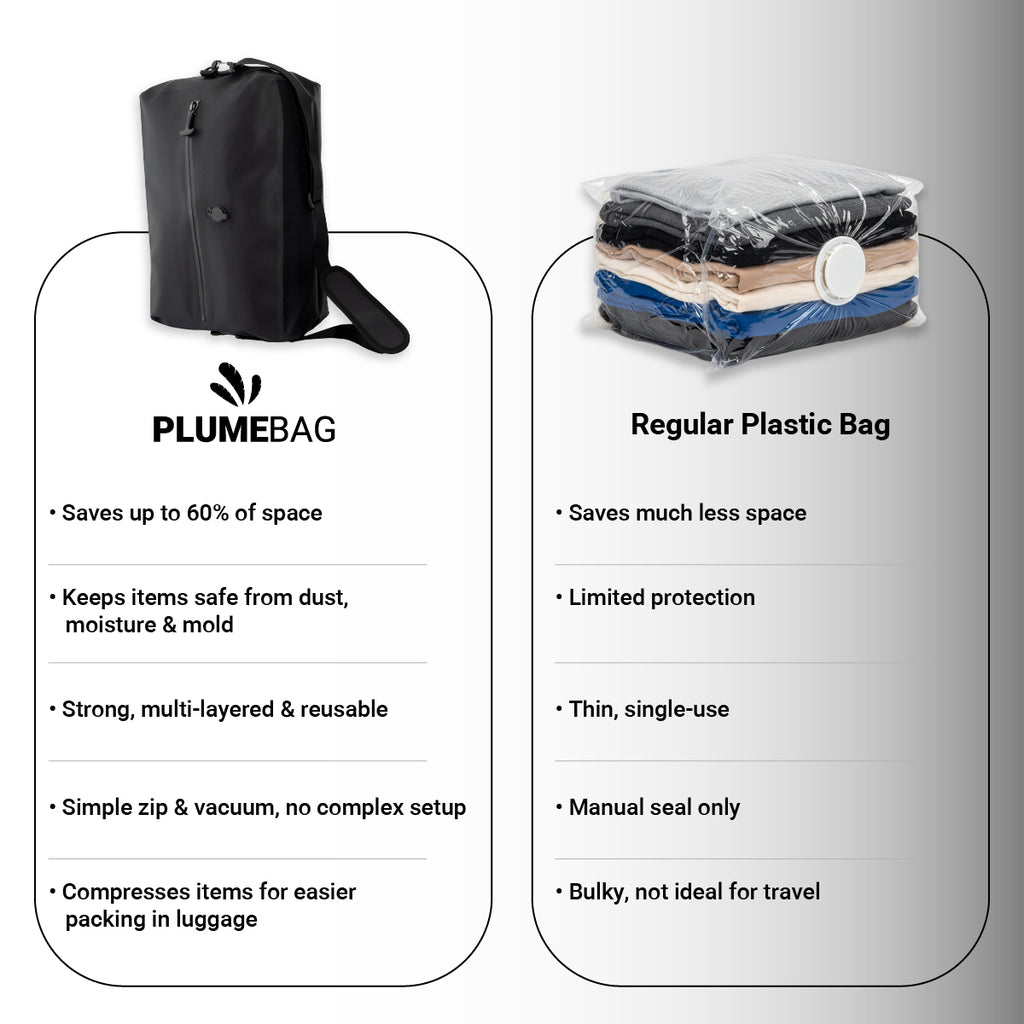 PLUMEBAG™ Compression Travel Bag – Smart Packing. Zero Stress.